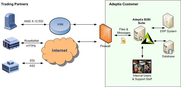 File:Adeptia B2Bi.jpg