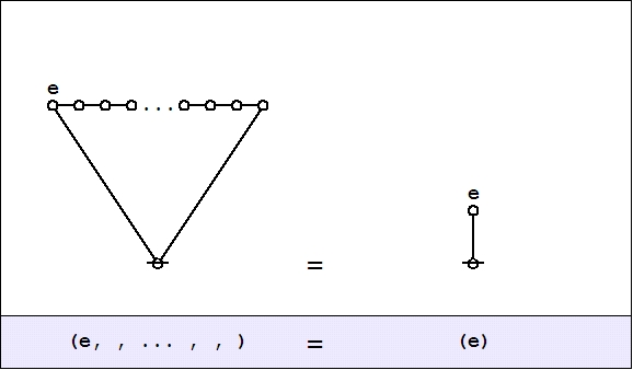 Cactus Graph Lobe Rule.jpg