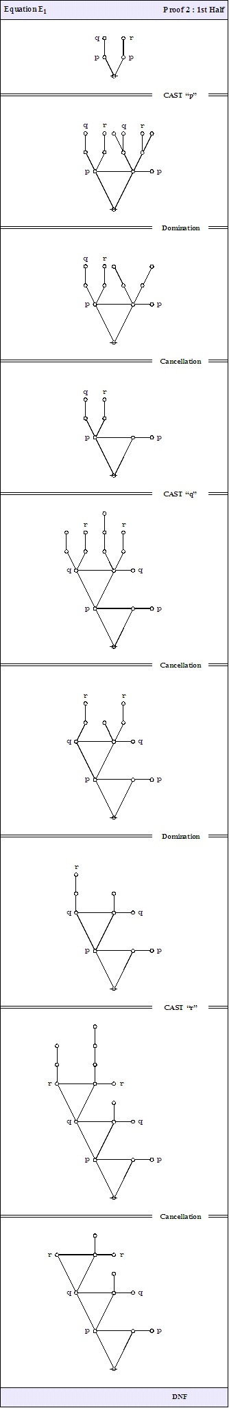 Logical Graph (P (Q)) (P (R)) = (P (Q R)) Proof 2a.jpg