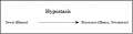 Hypostatic Abstraction Figure 1.png