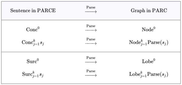Cactus Language Algorithmic Translation Rules.png