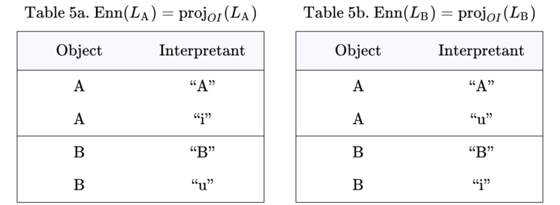 File:Sign Relation Twin Tables Enn LA Enn LB 2.0.png