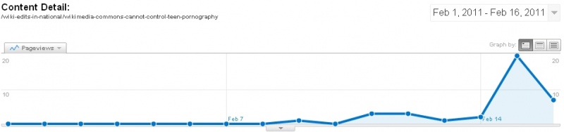 File:Traffic on Examiner teen article.jpg