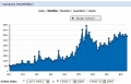 MWB weekly traffic.jpg