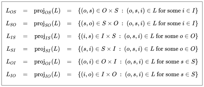 File:Dyadic Projections of Triadic Relations OSI 2.m.png