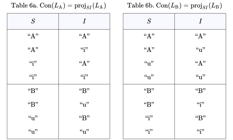 File:Connotative Components Con LA Con LB 3.0.png