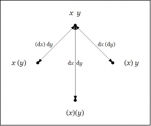 Directed Graph Difference Conj.jpg