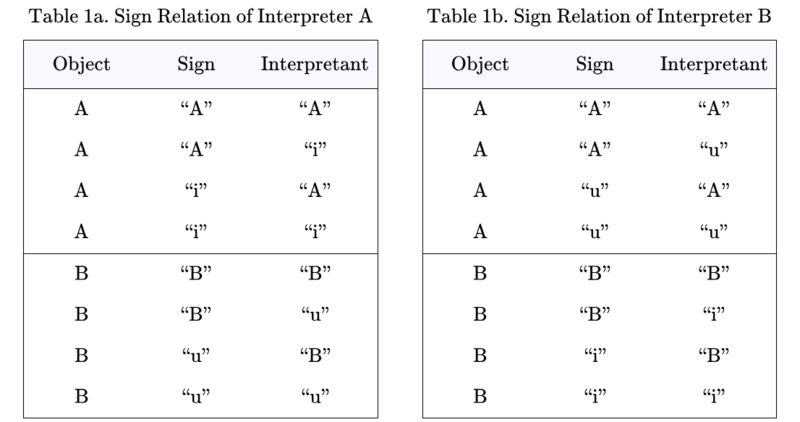 File:Sign Relation Twin Tables LA LB 2.0.png