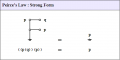 Peirce's Law Strong Form 1.0 Splash Page.png