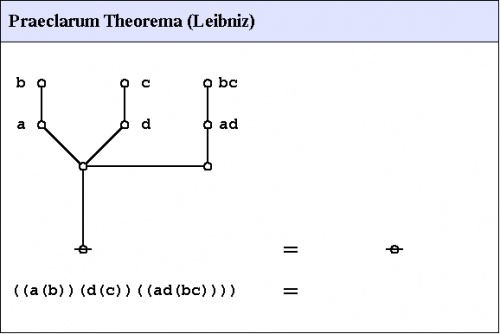 Praeclarum Theorema.jpg