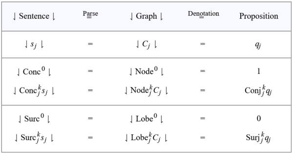 Cactus Language Semantic Translation Equational Form.png
