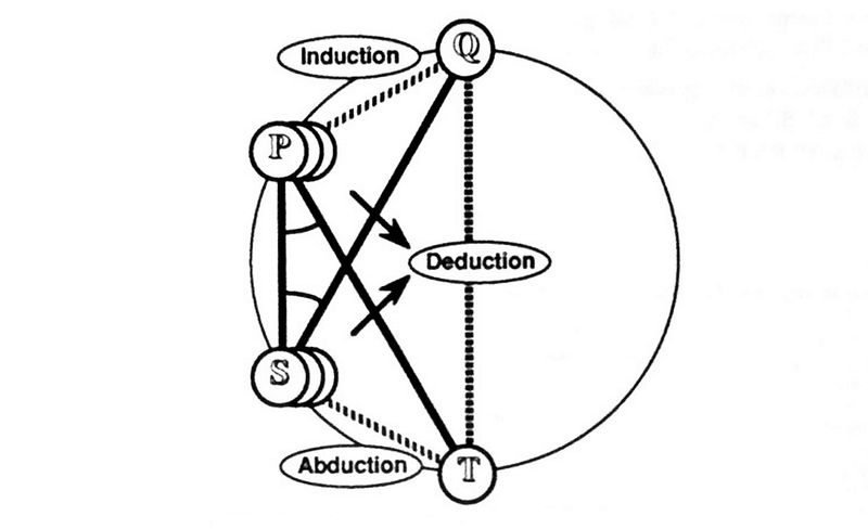File:Peirce's Formulation of Analogy (Version 1).jpg