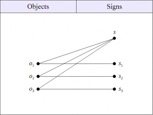 Factorization Sign Relation 1.jpg