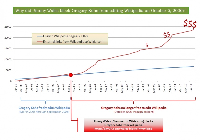 File:Why Wales Blocked Kohs (screen cap).jpg