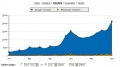 MWB monthly traffic.jpg