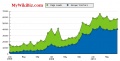 MWB traffic - monthly to August 2010.jpg