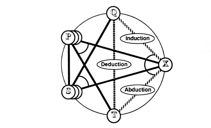 File:Peirce's Formulation of Analogy (Version 2).jpg